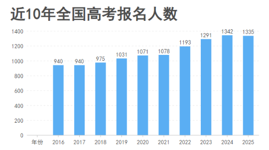 致高考生丨試卷有分?jǐn)?shù)，但人生不止