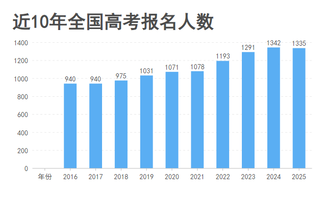 致高考生丨試卷有分?jǐn)?shù)，但人生不止一個(gè)答案