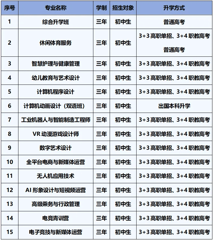 一次性講清楚職校的五年一貫制、3+2、3+3學(xué)制