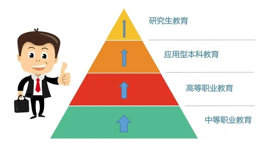 中職生一樣上大學(xué)，一樣能成才！